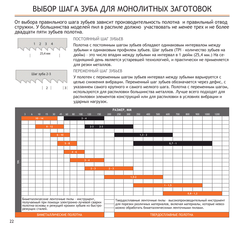 Ленточнопильное полотно Профиль М42